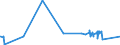 KN 7602 /Exporte /Einheit = Preise (Euro/Tonne) /Partnerland: Liechtenstein /Meldeland: Eur27_2020 /7602:AbfÃ¤lle und Schrott, aus Aluminium (Ausg. Schlacken, Zunder Usw. aus der Eisen- und Stahlherstellung, die Wiedergewinnbares Aluminium in Form von Silicaten Enthalten, RohblÃ¶cke [ingots] und Ã¤hnl. Rohformen, aus Eingeschmolzenen AbfÃ¤llen Oder Schrott, aus Aluminium Sowie Aschen und RÃ¼ckstÃ¤nde der Aluminiumherstellung)