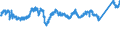 KN 7602 /Exporte /Einheit = Preise (Euro/Tonne) /Partnerland: Oesterreich /Meldeland: Eur27_2020 /7602:AbfÃ¤lle und Schrott, aus Aluminium (Ausg. Schlacken, Zunder Usw. aus der Eisen- und Stahlherstellung, die Wiedergewinnbares Aluminium in Form von Silicaten Enthalten, RohblÃ¶cke [ingots] und Ã¤hnl. Rohformen, aus Eingeschmolzenen AbfÃ¤llen Oder Schrott, aus Aluminium Sowie Aschen und RÃ¼ckstÃ¤nde der Aluminiumherstellung)