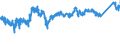 KN 7602 /Exporte /Einheit = Preise (Euro/Tonne) /Partnerland: Schweiz /Meldeland: Eur27_2020 /7602:AbfÃ¤lle und Schrott, aus Aluminium (Ausg. Schlacken, Zunder Usw. aus der Eisen- und Stahlherstellung, die Wiedergewinnbares Aluminium in Form von Silicaten Enthalten, RohblÃ¶cke [ingots] und Ã¤hnl. Rohformen, aus Eingeschmolzenen AbfÃ¤llen Oder Schrott, aus Aluminium Sowie Aschen und RÃ¼ckstÃ¤nde der Aluminiumherstellung)