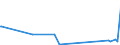 KN 7602 /Exporte /Einheit = Preise (Euro/Tonne) /Partnerland: Faeroeer Inseln /Meldeland: Europäische Union /7602:AbfÃ¤lle und Schrott, aus Aluminium (Ausg. Schlacken, Zunder Usw. aus der Eisen- und Stahlherstellung, die Wiedergewinnbares Aluminium in Form von Silicaten Enthalten, RohblÃ¶cke [ingots] und Ã¤hnl. Rohformen, aus Eingeschmolzenen AbfÃ¤llen Oder Schrott, aus Aluminium Sowie Aschen und RÃ¼ckstÃ¤nde der Aluminiumherstellung)