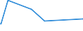 KN 7602 /Exporte /Einheit = Preise (Euro/Tonne) /Partnerland: Gibraltar /Meldeland: Europäische Union /7602:AbfÃ¤lle und Schrott, aus Aluminium (Ausg. Schlacken, Zunder Usw. aus der Eisen- und Stahlherstellung, die Wiedergewinnbares Aluminium in Form von Silicaten Enthalten, RohblÃ¶cke [ingots] und Ã¤hnl. Rohformen, aus Eingeschmolzenen AbfÃ¤llen Oder Schrott, aus Aluminium Sowie Aschen und RÃ¼ckstÃ¤nde der Aluminiumherstellung)