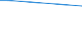 KN 7602 /Exporte /Einheit = Preise (Euro/Tonne) /Partnerland: San Marino /Meldeland: Europäische Union /7602:AbfÃ¤lle und Schrott, aus Aluminium (Ausg. Schlacken, Zunder Usw. aus der Eisen- und Stahlherstellung, die Wiedergewinnbares Aluminium in Form von Silicaten Enthalten, RohblÃ¶cke [ingots] und Ã¤hnl. Rohformen, aus Eingeschmolzenen AbfÃ¤llen Oder Schrott, aus Aluminium Sowie Aschen und RÃ¼ckstÃ¤nde der Aluminiumherstellung)
