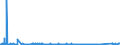 KN 7602 /Exporte /Einheit = Preise (Euro/Tonne) /Partnerland: Tuerkei /Meldeland: Eur27_2020 /7602:AbfÃ¤lle und Schrott, aus Aluminium (Ausg. Schlacken, Zunder Usw. aus der Eisen- und Stahlherstellung, die Wiedergewinnbares Aluminium in Form von Silicaten Enthalten, RohblÃ¶cke [ingots] und Ã¤hnl. Rohformen, aus Eingeschmolzenen AbfÃ¤llen Oder Schrott, aus Aluminium Sowie Aschen und RÃ¼ckstÃ¤nde der Aluminiumherstellung)