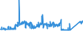 KN 7602 /Exporte /Einheit = Preise (Euro/Tonne) /Partnerland: Estland /Meldeland: Eur27_2020 /7602:AbfÃ¤lle und Schrott, aus Aluminium (Ausg. Schlacken, Zunder Usw. aus der Eisen- und Stahlherstellung, die Wiedergewinnbares Aluminium in Form von Silicaten Enthalten, RohblÃ¶cke [ingots] und Ã¤hnl. Rohformen, aus Eingeschmolzenen AbfÃ¤llen Oder Schrott, aus Aluminium Sowie Aschen und RÃ¼ckstÃ¤nde der Aluminiumherstellung)