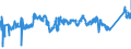 KN 7602 /Exporte /Einheit = Preise (Euro/Tonne) /Partnerland: Lettland /Meldeland: Eur27_2020 /7602:AbfÃ¤lle und Schrott, aus Aluminium (Ausg. Schlacken, Zunder Usw. aus der Eisen- und Stahlherstellung, die Wiedergewinnbares Aluminium in Form von Silicaten Enthalten, RohblÃ¶cke [ingots] und Ã¤hnl. Rohformen, aus Eingeschmolzenen AbfÃ¤llen Oder Schrott, aus Aluminium Sowie Aschen und RÃ¼ckstÃ¤nde der Aluminiumherstellung)