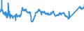 KN 7602 /Exporte /Einheit = Preise (Euro/Tonne) /Partnerland: Polen /Meldeland: Eur27_2020 /7602:AbfÃ¤lle und Schrott, aus Aluminium (Ausg. Schlacken, Zunder Usw. aus der Eisen- und Stahlherstellung, die Wiedergewinnbares Aluminium in Form von Silicaten Enthalten, RohblÃ¶cke [ingots] und Ã¤hnl. Rohformen, aus Eingeschmolzenen AbfÃ¤llen Oder Schrott, aus Aluminium Sowie Aschen und RÃ¼ckstÃ¤nde der Aluminiumherstellung)