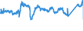 KN 7602 /Exporte /Einheit = Preise (Euro/Tonne) /Partnerland: Tschechien /Meldeland: Eur27_2020 /7602:AbfÃ¤lle und Schrott, aus Aluminium (Ausg. Schlacken, Zunder Usw. aus der Eisen- und Stahlherstellung, die Wiedergewinnbares Aluminium in Form von Silicaten Enthalten, RohblÃ¶cke [ingots] und Ã¤hnl. Rohformen, aus Eingeschmolzenen AbfÃ¤llen Oder Schrott, aus Aluminium Sowie Aschen und RÃ¼ckstÃ¤nde der Aluminiumherstellung)