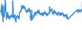 KN 7602 /Exporte /Einheit = Preise (Euro/Tonne) /Partnerland: Ungarn /Meldeland: Eur27_2020 /7602:AbfÃ¤lle und Schrott, aus Aluminium (Ausg. Schlacken, Zunder Usw. aus der Eisen- und Stahlherstellung, die Wiedergewinnbares Aluminium in Form von Silicaten Enthalten, RohblÃ¶cke [ingots] und Ã¤hnl. Rohformen, aus Eingeschmolzenen AbfÃ¤llen Oder Schrott, aus Aluminium Sowie Aschen und RÃ¼ckstÃ¤nde der Aluminiumherstellung)
