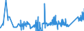 CN 7602 /Exports /Unit = Prices (Euro/ton) /Partner: Bulgaria /Reporter: Eur27_2020 /7602:Waste and Scrap, of Aluminium (Excl. Slags, Scale and the Like From Iron and Steel Production, Containing Recoverable Aluminium in the Form of Silicates, Ingots or Other Similar Unwrought Shapes, of Remelted Waste and Scrap, of Aluminium, Ashes and Residues From Aluminium Production)