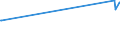 KN 7602 /Exporte /Einheit = Preise (Euro/Tonne) /Partnerland: Georgien /Meldeland: Eur27_2020 /7602:AbfÃ¤lle und Schrott, aus Aluminium (Ausg. Schlacken, Zunder Usw. aus der Eisen- und Stahlherstellung, die Wiedergewinnbares Aluminium in Form von Silicaten Enthalten, RohblÃ¶cke [ingots] und Ã¤hnl. Rohformen, aus Eingeschmolzenen AbfÃ¤llen Oder Schrott, aus Aluminium Sowie Aschen und RÃ¼ckstÃ¤nde der Aluminiumherstellung)