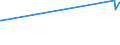 KN 7602 /Exporte /Einheit = Preise (Euro/Tonne) /Partnerland: Georgien /Meldeland: Eur27_2020 /7602:Abfälle und Schrott, aus Aluminium (Ausg. Schlacken, Zunder Usw. aus der Eisen- und Stahlherstellung, die Wiedergewinnbares Aluminium in Form von Silicaten Enthalten, Rohblöcke [ingots] und ähnl. Rohformen, aus Eingeschmolzenen Abfällen Oder Schrott, aus Aluminium Sowie Aschen und Rückstände der Aluminiumherstellung)