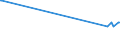 KN 7602 /Exporte /Einheit = Preise (Euro/Tonne) /Partnerland: Aserbaidschan /Meldeland: Europäische Union /7602:AbfÃ¤lle und Schrott, aus Aluminium (Ausg. Schlacken, Zunder Usw. aus der Eisen- und Stahlherstellung, die Wiedergewinnbares Aluminium in Form von Silicaten Enthalten, RohblÃ¶cke [ingots] und Ã¤hnl. Rohformen, aus Eingeschmolzenen AbfÃ¤llen Oder Schrott, aus Aluminium Sowie Aschen und RÃ¼ckstÃ¤nde der Aluminiumherstellung)