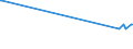 KN 7602 /Exporte /Einheit = Preise (Euro/Tonne) /Partnerland: Aserbaidschan /Meldeland: Europäische Union /7602:Abfälle und Schrott, aus Aluminium (Ausg. Schlacken, Zunder Usw. aus der Eisen- und Stahlherstellung, die Wiedergewinnbares Aluminium in Form von Silicaten Enthalten, Rohblöcke [ingots] und ähnl. Rohformen, aus Eingeschmolzenen Abfällen Oder Schrott, aus Aluminium Sowie Aschen und Rückstände der Aluminiumherstellung)