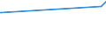 KN 7602 /Exporte /Einheit = Preise (Euro/Tonne) /Partnerland: Kirgistan /Meldeland: Europäische Union /7602:AbfÃ¤lle und Schrott, aus Aluminium (Ausg. Schlacken, Zunder Usw. aus der Eisen- und Stahlherstellung, die Wiedergewinnbares Aluminium in Form von Silicaten Enthalten, RohblÃ¶cke [ingots] und Ã¤hnl. Rohformen, aus Eingeschmolzenen AbfÃ¤llen Oder Schrott, aus Aluminium Sowie Aschen und RÃ¼ckstÃ¤nde der Aluminiumherstellung)