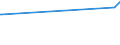 KN 7602 /Exporte /Einheit = Preise (Euro/Tonne) /Partnerland: Kirgistan /Meldeland: Europäische Union /7602:Abfälle und Schrott, aus Aluminium (Ausg. Schlacken, Zunder Usw. aus der Eisen- und Stahlherstellung, die Wiedergewinnbares Aluminium in Form von Silicaten Enthalten, Rohblöcke [ingots] und ähnl. Rohformen, aus Eingeschmolzenen Abfällen Oder Schrott, aus Aluminium Sowie Aschen und Rückstände der Aluminiumherstellung)