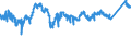KN 7602 /Exporte /Einheit = Preise (Euro/Tonne) /Partnerland: Slowenien /Meldeland: Eur27_2020 /7602:AbfÃ¤lle und Schrott, aus Aluminium (Ausg. Schlacken, Zunder Usw. aus der Eisen- und Stahlherstellung, die Wiedergewinnbares Aluminium in Form von Silicaten Enthalten, RohblÃ¶cke [ingots] und Ã¤hnl. Rohformen, aus Eingeschmolzenen AbfÃ¤llen Oder Schrott, aus Aluminium Sowie Aschen und RÃ¼ckstÃ¤nde der Aluminiumherstellung)