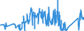 CN 7602 /Exports /Unit = Prices (Euro/ton) /Partner: Bosnia-herz. /Reporter: Eur27_2020 /7602:Waste and Scrap, of Aluminium (Excl. Slags, Scale and the Like From Iron and Steel Production, Containing Recoverable Aluminium in the Form of Silicates, Ingots or Other Similar Unwrought Shapes, of Remelted Waste and Scrap, of Aluminium, Ashes and Residues From Aluminium Production)