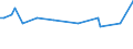 KN 7602 /Exporte /Einheit = Preise (Euro/Tonne) /Partnerland: Serb.-mont. /Meldeland: Eur15 /7602:AbfÃ¤lle und Schrott, aus Aluminium (Ausg. Schlacken, Zunder Usw. aus der Eisen- und Stahlherstellung, die Wiedergewinnbares Aluminium in Form von Silicaten Enthalten, RohblÃ¶cke [ingots] und Ã¤hnl. Rohformen, aus Eingeschmolzenen AbfÃ¤llen Oder Schrott, aus Aluminium Sowie Aschen und RÃ¼ckstÃ¤nde der Aluminiumherstellung)