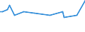 KN 7602 /Exporte /Einheit = Preise (Euro/Tonne) /Partnerland: Serb.-mont. /Meldeland: Eur15 /7602:Abfälle und Schrott, aus Aluminium (Ausg. Schlacken, Zunder Usw. aus der Eisen- und Stahlherstellung, die Wiedergewinnbares Aluminium in Form von Silicaten Enthalten, Rohblöcke [ingots] und ähnl. Rohformen, aus Eingeschmolzenen Abfällen Oder Schrott, aus Aluminium Sowie Aschen und Rückstände der Aluminiumherstellung)