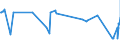 KN 7602 /Exporte /Einheit = Preise (Euro/Tonne) /Partnerland: Ehem.jug.rep.mazed /Meldeland: Eur27_2020 /7602:AbfÃ¤lle und Schrott, aus Aluminium (Ausg. Schlacken, Zunder Usw. aus der Eisen- und Stahlherstellung, die Wiedergewinnbares Aluminium in Form von Silicaten Enthalten, RohblÃ¶cke [ingots] und Ã¤hnl. Rohformen, aus Eingeschmolzenen AbfÃ¤llen Oder Schrott, aus Aluminium Sowie Aschen und RÃ¼ckstÃ¤nde der Aluminiumherstellung)