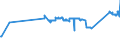 KN 7602 /Exporte /Einheit = Preise (Euro/Tonne) /Partnerland: Montenegro /Meldeland: Eur27_2020 /7602:AbfÃ¤lle und Schrott, aus Aluminium (Ausg. Schlacken, Zunder Usw. aus der Eisen- und Stahlherstellung, die Wiedergewinnbares Aluminium in Form von Silicaten Enthalten, RohblÃ¶cke [ingots] und Ã¤hnl. Rohformen, aus Eingeschmolzenen AbfÃ¤llen Oder Schrott, aus Aluminium Sowie Aschen und RÃ¼ckstÃ¤nde der Aluminiumherstellung)