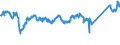 KN 7602 /Exporte /Einheit = Preise (Euro/Tonne) /Partnerland: Serbien /Meldeland: Eur27_2020 /7602:AbfÃ¤lle und Schrott, aus Aluminium (Ausg. Schlacken, Zunder Usw. aus der Eisen- und Stahlherstellung, die Wiedergewinnbares Aluminium in Form von Silicaten Enthalten, RohblÃ¶cke [ingots] und Ã¤hnl. Rohformen, aus Eingeschmolzenen AbfÃ¤llen Oder Schrott, aus Aluminium Sowie Aschen und RÃ¼ckstÃ¤nde der Aluminiumherstellung)