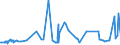 KN 7602 /Exporte /Einheit = Preise (Euro/Tonne) /Partnerland: Tunesien /Meldeland: Eur27_2020 /7602:AbfÃ¤lle und Schrott, aus Aluminium (Ausg. Schlacken, Zunder Usw. aus der Eisen- und Stahlherstellung, die Wiedergewinnbares Aluminium in Form von Silicaten Enthalten, RohblÃ¶cke [ingots] und Ã¤hnl. Rohformen, aus Eingeschmolzenen AbfÃ¤llen Oder Schrott, aus Aluminium Sowie Aschen und RÃ¼ckstÃ¤nde der Aluminiumherstellung)