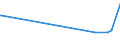 CN 7602 /Exports /Unit = Prices (Euro/ton) /Partner: Sudan /Reporter: European Union /7602:Waste and Scrap, of Aluminium (Excl. Slags, Scale and the Like From Iron and Steel Production, Containing Recoverable Aluminium in the Form of Silicates, Ingots or Other Similar Unwrought Shapes, of Remelted Waste and Scrap, of Aluminium, Ashes and Residues From Aluminium Production)