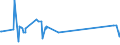 KN 7602 /Exporte /Einheit = Preise (Euro/Tonne) /Partnerland: Mali /Meldeland: Europäische Union /7602:AbfÃ¤lle und Schrott, aus Aluminium (Ausg. Schlacken, Zunder Usw. aus der Eisen- und Stahlherstellung, die Wiedergewinnbares Aluminium in Form von Silicaten Enthalten, RohblÃ¶cke [ingots] und Ã¤hnl. Rohformen, aus Eingeschmolzenen AbfÃ¤llen Oder Schrott, aus Aluminium Sowie Aschen und RÃ¼ckstÃ¤nde der Aluminiumherstellung)
