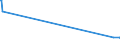 KN 7602 /Exporte /Einheit = Preise (Euro/Tonne) /Partnerland: Burkina Faso /Meldeland: Europäische Union /7602:AbfÃ¤lle und Schrott, aus Aluminium (Ausg. Schlacken, Zunder Usw. aus der Eisen- und Stahlherstellung, die Wiedergewinnbares Aluminium in Form von Silicaten Enthalten, RohblÃ¶cke [ingots] und Ã¤hnl. Rohformen, aus Eingeschmolzenen AbfÃ¤llen Oder Schrott, aus Aluminium Sowie Aschen und RÃ¼ckstÃ¤nde der Aluminiumherstellung)