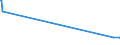 KN 7602 /Exporte /Einheit = Preise (Euro/Tonne) /Partnerland: Burkina Faso /Meldeland: Europäische Union /7602:Abfälle und Schrott, aus Aluminium (Ausg. Schlacken, Zunder Usw. aus der Eisen- und Stahlherstellung, die Wiedergewinnbares Aluminium in Form von Silicaten Enthalten, Rohblöcke [ingots] und ähnl. Rohformen, aus Eingeschmolzenen Abfällen Oder Schrott, aus Aluminium Sowie Aschen und Rückstände der Aluminiumherstellung)