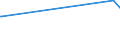 KN 7602 /Exporte /Einheit = Preise (Euro/Tonne) /Partnerland: Niger /Meldeland: Eur27_2020 /7602:AbfÃ¤lle und Schrott, aus Aluminium (Ausg. Schlacken, Zunder Usw. aus der Eisen- und Stahlherstellung, die Wiedergewinnbares Aluminium in Form von Silicaten Enthalten, RohblÃ¶cke [ingots] und Ã¤hnl. Rohformen, aus Eingeschmolzenen AbfÃ¤llen Oder Schrott, aus Aluminium Sowie Aschen und RÃ¼ckstÃ¤nde der Aluminiumherstellung)