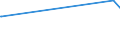 KN 7602 /Exporte /Einheit = Preise (Euro/Tonne) /Partnerland: Niger /Meldeland: Eur27_2020 /7602:Abfälle und Schrott, aus Aluminium (Ausg. Schlacken, Zunder Usw. aus der Eisen- und Stahlherstellung, die Wiedergewinnbares Aluminium in Form von Silicaten Enthalten, Rohblöcke [ingots] und ähnl. Rohformen, aus Eingeschmolzenen Abfällen Oder Schrott, aus Aluminium Sowie Aschen und Rückstände der Aluminiumherstellung)