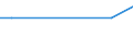 KN 7602 /Exporte /Einheit = Preise (Euro/Tonne) /Partnerland: Kap Verde /Meldeland: Europäische Union /7602:Abfälle und Schrott, aus Aluminium (Ausg. Schlacken, Zunder Usw. aus der Eisen- und Stahlherstellung, die Wiedergewinnbares Aluminium in Form von Silicaten Enthalten, Rohblöcke [ingots] und ähnl. Rohformen, aus Eingeschmolzenen Abfällen Oder Schrott, aus Aluminium Sowie Aschen und Rückstände der Aluminiumherstellung)