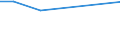 KN 7602 /Exporte /Einheit = Preise (Euro/Tonne) /Partnerland: Gambia /Meldeland: Europäische Union /7602:AbfÃ¤lle und Schrott, aus Aluminium (Ausg. Schlacken, Zunder Usw. aus der Eisen- und Stahlherstellung, die Wiedergewinnbares Aluminium in Form von Silicaten Enthalten, RohblÃ¶cke [ingots] und Ã¤hnl. Rohformen, aus Eingeschmolzenen AbfÃ¤llen Oder Schrott, aus Aluminium Sowie Aschen und RÃ¼ckstÃ¤nde der Aluminiumherstellung)