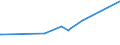 KN 7602 /Exporte /Einheit = Preise (Euro/Tonne) /Partnerland: Guinea-biss. /Meldeland: Eur27_2020 /7602:AbfÃ¤lle und Schrott, aus Aluminium (Ausg. Schlacken, Zunder Usw. aus der Eisen- und Stahlherstellung, die Wiedergewinnbares Aluminium in Form von Silicaten Enthalten, RohblÃ¶cke [ingots] und Ã¤hnl. Rohformen, aus Eingeschmolzenen AbfÃ¤llen Oder Schrott, aus Aluminium Sowie Aschen und RÃ¼ckstÃ¤nde der Aluminiumherstellung)
