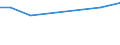 KN 7602 /Exporte /Einheit = Preise (Euro/Tonne) /Partnerland: Guinea /Meldeland: Europäische Union /7602:AbfÃ¤lle und Schrott, aus Aluminium (Ausg. Schlacken, Zunder Usw. aus der Eisen- und Stahlherstellung, die Wiedergewinnbares Aluminium in Form von Silicaten Enthalten, RohblÃ¶cke [ingots] und Ã¤hnl. Rohformen, aus Eingeschmolzenen AbfÃ¤llen Oder Schrott, aus Aluminium Sowie Aschen und RÃ¼ckstÃ¤nde der Aluminiumherstellung)