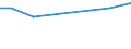 KN 7602 /Exporte /Einheit = Preise (Euro/Tonne) /Partnerland: Guinea /Meldeland: Europäische Union /7602:Abfälle und Schrott, aus Aluminium (Ausg. Schlacken, Zunder Usw. aus der Eisen- und Stahlherstellung, die Wiedergewinnbares Aluminium in Form von Silicaten Enthalten, Rohblöcke [ingots] und ähnl. Rohformen, aus Eingeschmolzenen Abfällen Oder Schrott, aus Aluminium Sowie Aschen und Rückstände der Aluminiumherstellung)