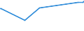 KN 7602 /Exporte /Einheit = Preise (Euro/Tonne) /Partnerland: Togo /Meldeland: Europäische Union /7602:AbfÃ¤lle und Schrott, aus Aluminium (Ausg. Schlacken, Zunder Usw. aus der Eisen- und Stahlherstellung, die Wiedergewinnbares Aluminium in Form von Silicaten Enthalten, RohblÃ¶cke [ingots] und Ã¤hnl. Rohformen, aus Eingeschmolzenen AbfÃ¤llen Oder Schrott, aus Aluminium Sowie Aschen und RÃ¼ckstÃ¤nde der Aluminiumherstellung)