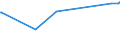 KN 7602 /Exporte /Einheit = Preise (Euro/Tonne) /Partnerland: Togo /Meldeland: Europäische Union /7602:Abfälle und Schrott, aus Aluminium (Ausg. Schlacken, Zunder Usw. aus der Eisen- und Stahlherstellung, die Wiedergewinnbares Aluminium in Form von Silicaten Enthalten, Rohblöcke [ingots] und ähnl. Rohformen, aus Eingeschmolzenen Abfällen Oder Schrott, aus Aluminium Sowie Aschen und Rückstände der Aluminiumherstellung)