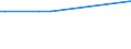 KN 7602 /Exporte /Einheit = Preise (Euro/Tonne) /Partnerland: Benin /Meldeland: Europäische Union /7602:AbfÃ¤lle und Schrott, aus Aluminium (Ausg. Schlacken, Zunder Usw. aus der Eisen- und Stahlherstellung, die Wiedergewinnbares Aluminium in Form von Silicaten Enthalten, RohblÃ¶cke [ingots] und Ã¤hnl. Rohformen, aus Eingeschmolzenen AbfÃ¤llen Oder Schrott, aus Aluminium Sowie Aschen und RÃ¼ckstÃ¤nde der Aluminiumherstellung)