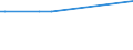 KN 7602 /Exporte /Einheit = Preise (Euro/Tonne) /Partnerland: Benin /Meldeland: Europäische Union /7602:Abfälle und Schrott, aus Aluminium (Ausg. Schlacken, Zunder Usw. aus der Eisen- und Stahlherstellung, die Wiedergewinnbares Aluminium in Form von Silicaten Enthalten, Rohblöcke [ingots] und ähnl. Rohformen, aus Eingeschmolzenen Abfällen Oder Schrott, aus Aluminium Sowie Aschen und Rückstände der Aluminiumherstellung)