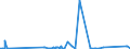KN 7602 /Exporte /Einheit = Preise (Euro/Tonne) /Partnerland: Nigeria /Meldeland: Eur27_2020 /7602:AbfÃ¤lle und Schrott, aus Aluminium (Ausg. Schlacken, Zunder Usw. aus der Eisen- und Stahlherstellung, die Wiedergewinnbares Aluminium in Form von Silicaten Enthalten, RohblÃ¶cke [ingots] und Ã¤hnl. Rohformen, aus Eingeschmolzenen AbfÃ¤llen Oder Schrott, aus Aluminium Sowie Aschen und RÃ¼ckstÃ¤nde der Aluminiumherstellung)