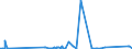 KN 7602 /Exporte /Einheit = Preise (Euro/Tonne) /Partnerland: Nigeria /Meldeland: Eur27_2020 /7602:Abfälle und Schrott, aus Aluminium (Ausg. Schlacken, Zunder Usw. aus der Eisen- und Stahlherstellung, die Wiedergewinnbares Aluminium in Form von Silicaten Enthalten, Rohblöcke [ingots] und ähnl. Rohformen, aus Eingeschmolzenen Abfällen Oder Schrott, aus Aluminium Sowie Aschen und Rückstände der Aluminiumherstellung)