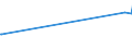 KN 7602 /Exporte /Einheit = Preise (Euro/Tonne) /Partnerland: Gabun /Meldeland: Europäische Union /7602:Abfälle und Schrott, aus Aluminium (Ausg. Schlacken, Zunder Usw. aus der Eisen- und Stahlherstellung, die Wiedergewinnbares Aluminium in Form von Silicaten Enthalten, Rohblöcke [ingots] und ähnl. Rohformen, aus Eingeschmolzenen Abfällen Oder Schrott, aus Aluminium Sowie Aschen und Rückstände der Aluminiumherstellung)