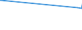 KN 7602 /Exporte /Einheit = Preise (Euro/Tonne) /Partnerland: Kongo /Meldeland: Europäische Union /7602:AbfÃ¤lle und Schrott, aus Aluminium (Ausg. Schlacken, Zunder Usw. aus der Eisen- und Stahlherstellung, die Wiedergewinnbares Aluminium in Form von Silicaten Enthalten, RohblÃ¶cke [ingots] und Ã¤hnl. Rohformen, aus Eingeschmolzenen AbfÃ¤llen Oder Schrott, aus Aluminium Sowie Aschen und RÃ¼ckstÃ¤nde der Aluminiumherstellung)