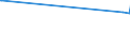 KN 7602 /Exporte /Einheit = Preise (Euro/Tonne) /Partnerland: Kongo /Meldeland: Europäische Union /7602:Abfälle und Schrott, aus Aluminium (Ausg. Schlacken, Zunder Usw. aus der Eisen- und Stahlherstellung, die Wiedergewinnbares Aluminium in Form von Silicaten Enthalten, Rohblöcke [ingots] und ähnl. Rohformen, aus Eingeschmolzenen Abfällen Oder Schrott, aus Aluminium Sowie Aschen und Rückstände der Aluminiumherstellung)