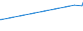 KN 7602 /Exporte /Einheit = Preise (Euro/Tonne) /Partnerland: Ruanda /Meldeland: Europäische Union /7602:AbfÃ¤lle und Schrott, aus Aluminium (Ausg. Schlacken, Zunder Usw. aus der Eisen- und Stahlherstellung, die Wiedergewinnbares Aluminium in Form von Silicaten Enthalten, RohblÃ¶cke [ingots] und Ã¤hnl. Rohformen, aus Eingeschmolzenen AbfÃ¤llen Oder Schrott, aus Aluminium Sowie Aschen und RÃ¼ckstÃ¤nde der Aluminiumherstellung)