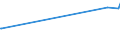 KN 7602 /Exporte /Einheit = Preise (Euro/Tonne) /Partnerland: Ruanda /Meldeland: Europäische Union /7602:Abfälle und Schrott, aus Aluminium (Ausg. Schlacken, Zunder Usw. aus der Eisen- und Stahlherstellung, die Wiedergewinnbares Aluminium in Form von Silicaten Enthalten, Rohblöcke [ingots] und ähnl. Rohformen, aus Eingeschmolzenen Abfällen Oder Schrott, aus Aluminium Sowie Aschen und Rückstände der Aluminiumherstellung)