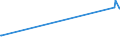 KN 7602 /Exporte /Einheit = Preise (Euro/Tonne) /Partnerland: Angola /Meldeland: Europäische Union /7602:AbfÃ¤lle und Schrott, aus Aluminium (Ausg. Schlacken, Zunder Usw. aus der Eisen- und Stahlherstellung, die Wiedergewinnbares Aluminium in Form von Silicaten Enthalten, RohblÃ¶cke [ingots] und Ã¤hnl. Rohformen, aus Eingeschmolzenen AbfÃ¤llen Oder Schrott, aus Aluminium Sowie Aschen und RÃ¼ckstÃ¤nde der Aluminiumherstellung)